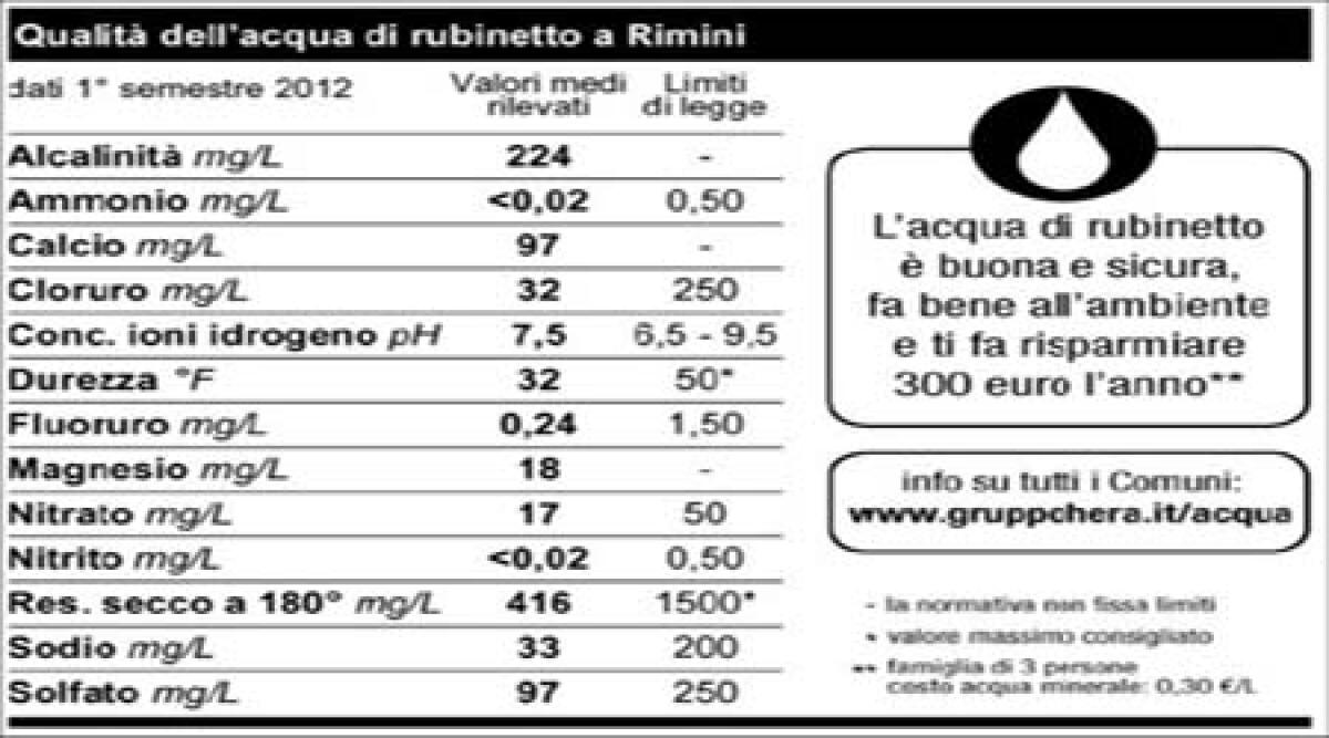 Acqua del rubinetto con etichetta anche a Rimini - 