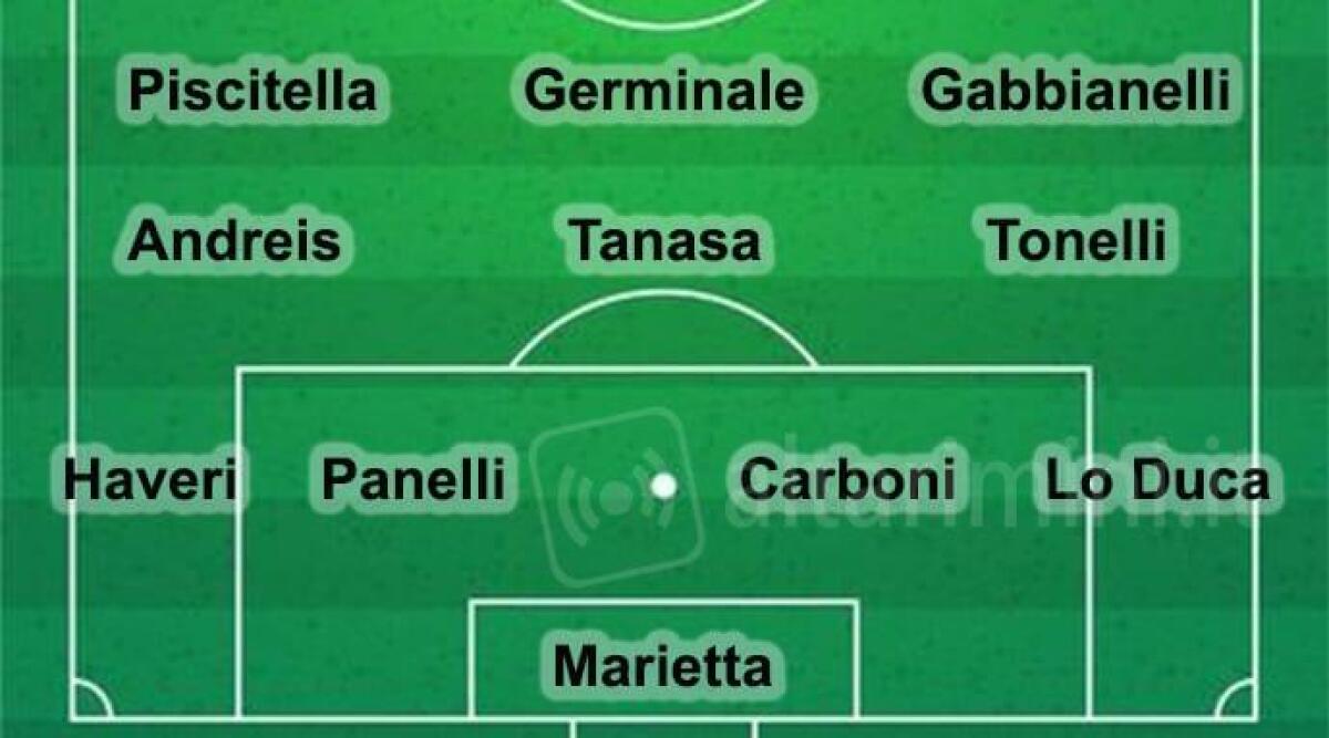 Rimini Calcio, al via la stagione del riscatto. ROSA  e presentazione - 