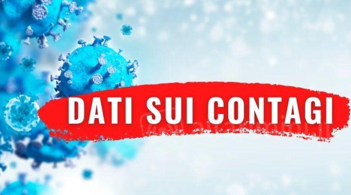 Covid: riminese sfiora quota 300 casi, in regione superato tetto dei 2000 contagi - 