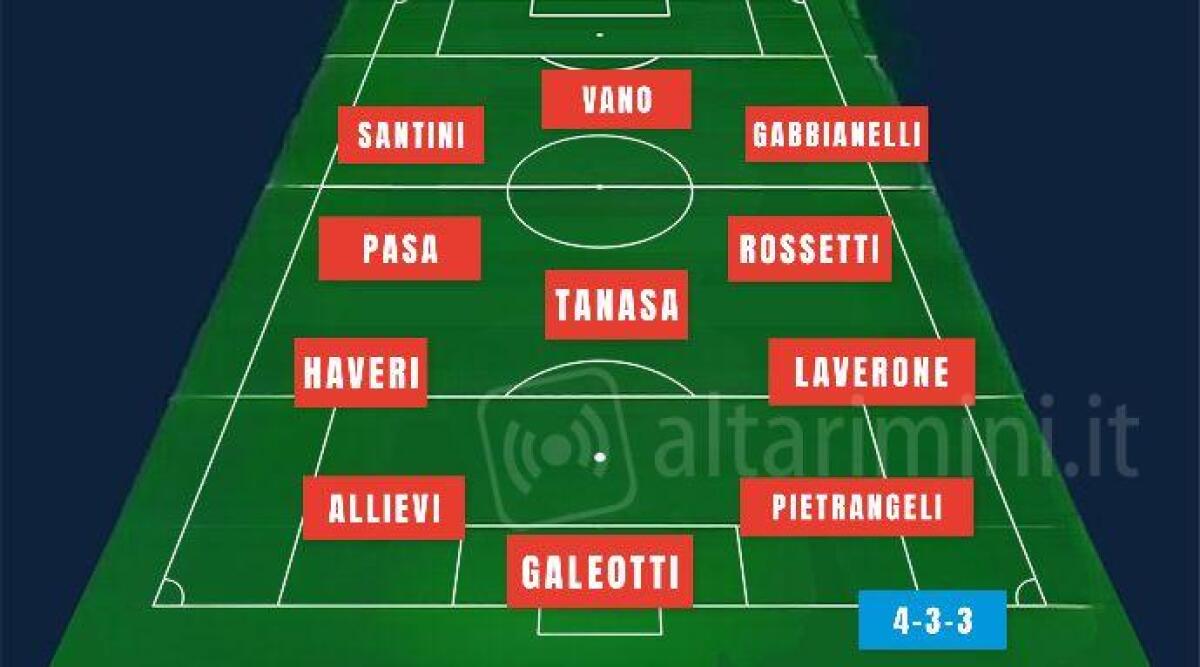 Rimini Calcio, l'analisi della squadra e la rosa - 