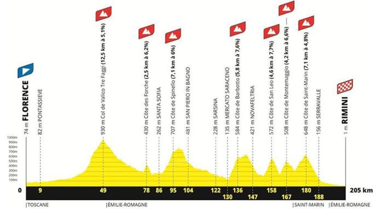 Il Tour de France 2024 passa nel cuore della Valmarecchia: i dettagli del percorso - 