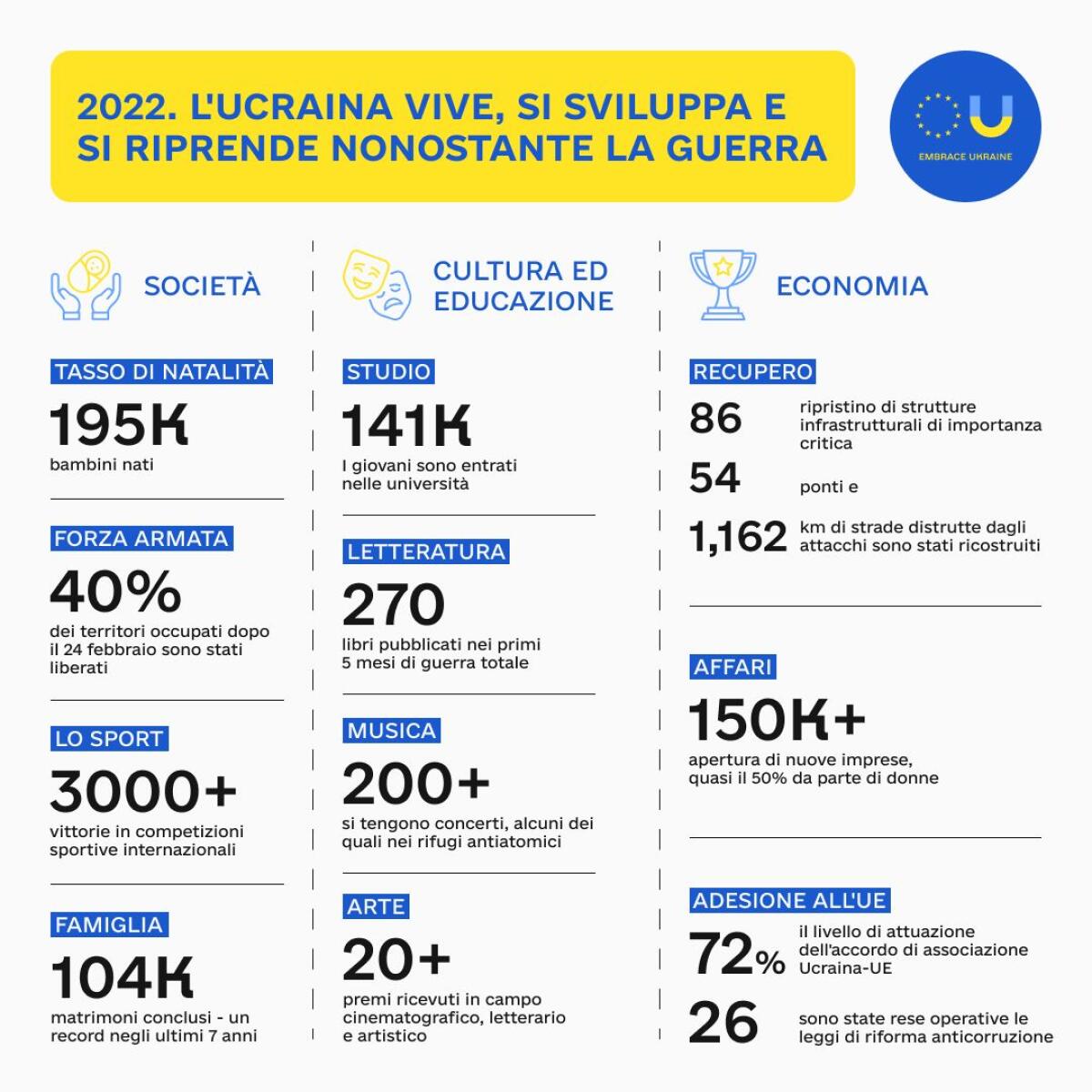 Ucraina: la vita continua - 
