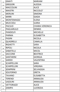 L’elenco dei premiati