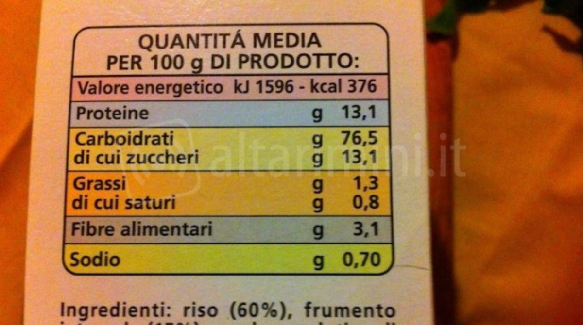 A Poggio Torriana un incontro per imparare a leggere le etichette alimentari -