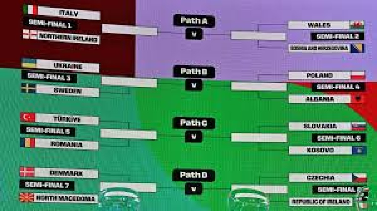 Playoff Mondiali 2026: l’Italia pesca l’Irlanda del Nord in semifinale - 