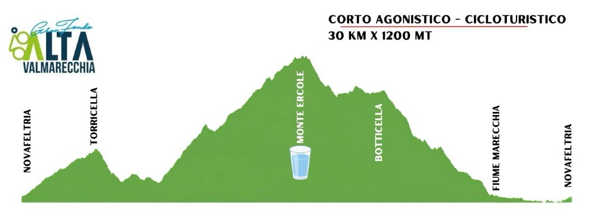 PERCORSO CORTO