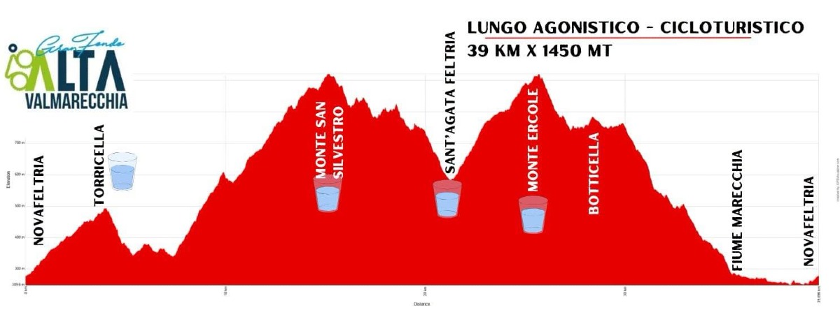 PRCORSO LUNGO