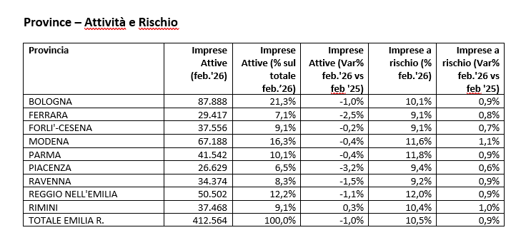imprese a rischio