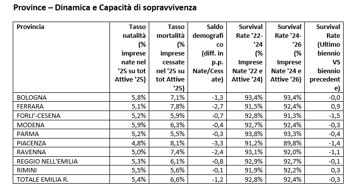 imprese a rischio