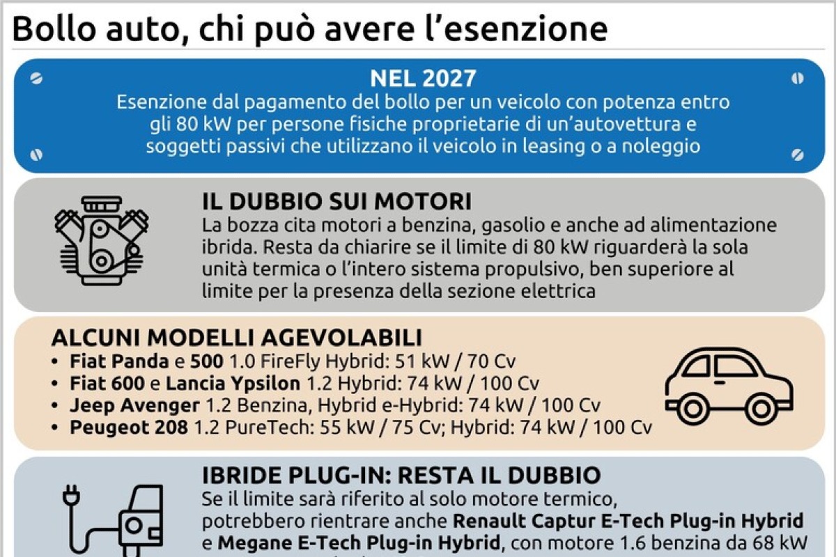 Da oggi stop al bollo auto, sconto sulle accise del gasolio: il decreto è legge - 